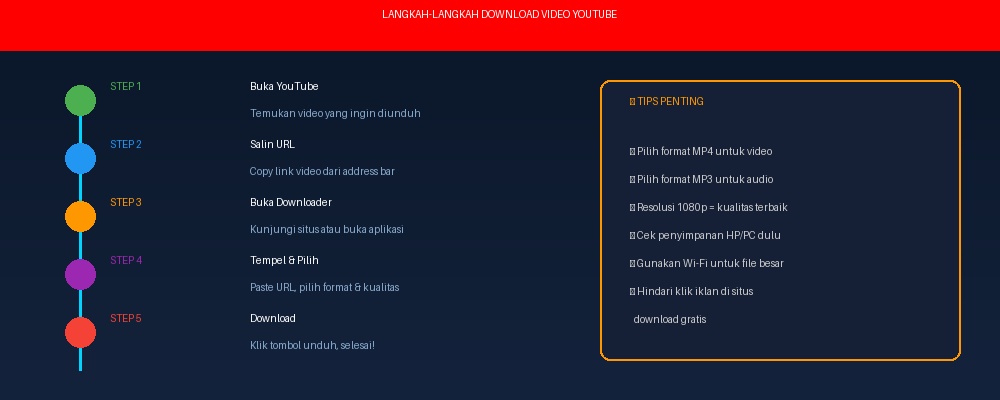 Langkah-langkah Download Video YouTube