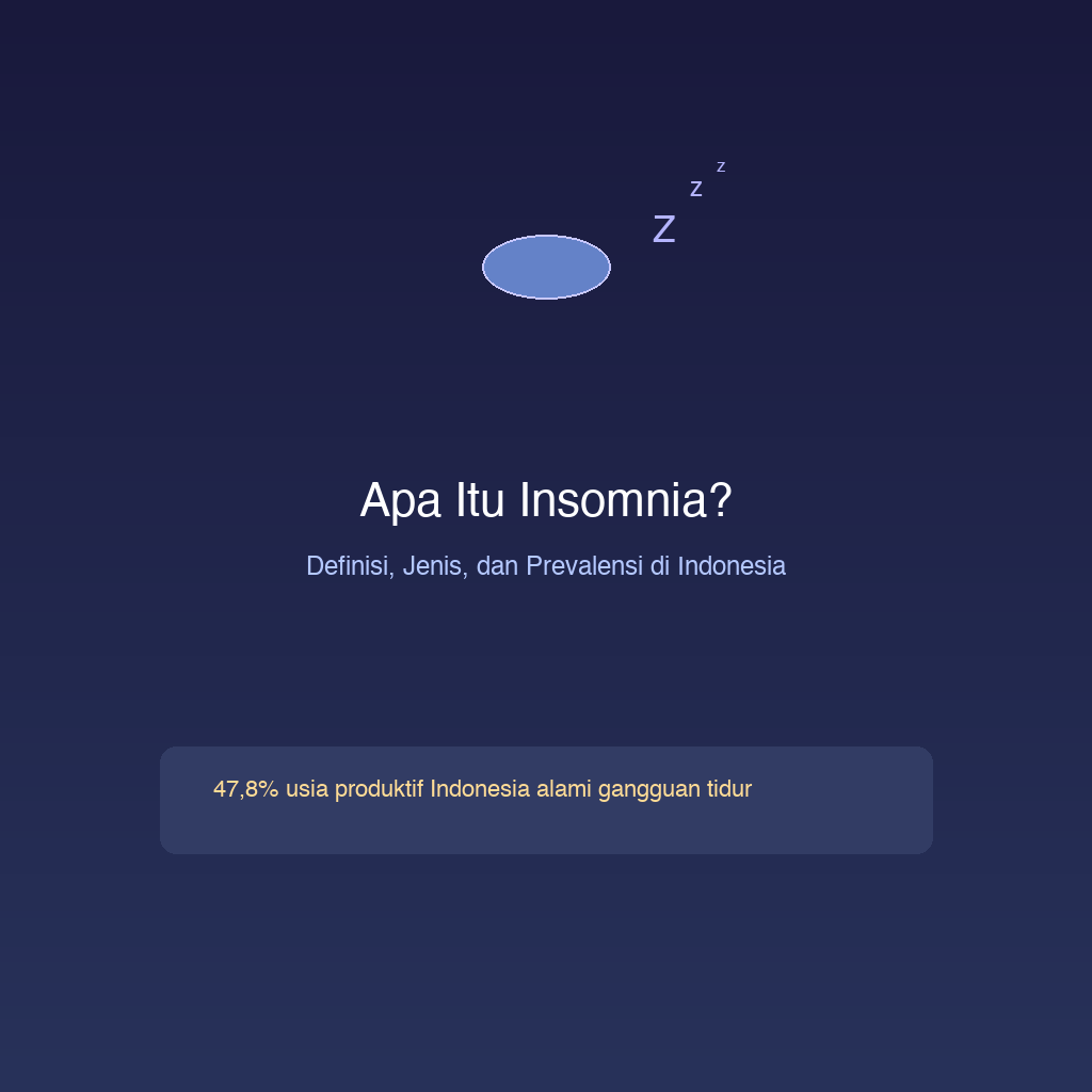 Definisi insomnia dan data prevalensi di Indonesia