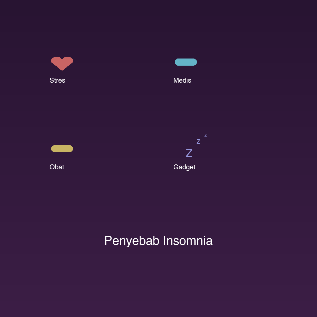 Penyebab insomnia faktor psikologis dan fisik