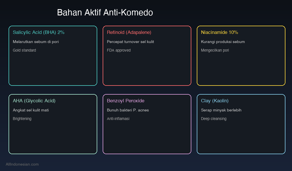 Bahan aktif terbaik anti-komedo