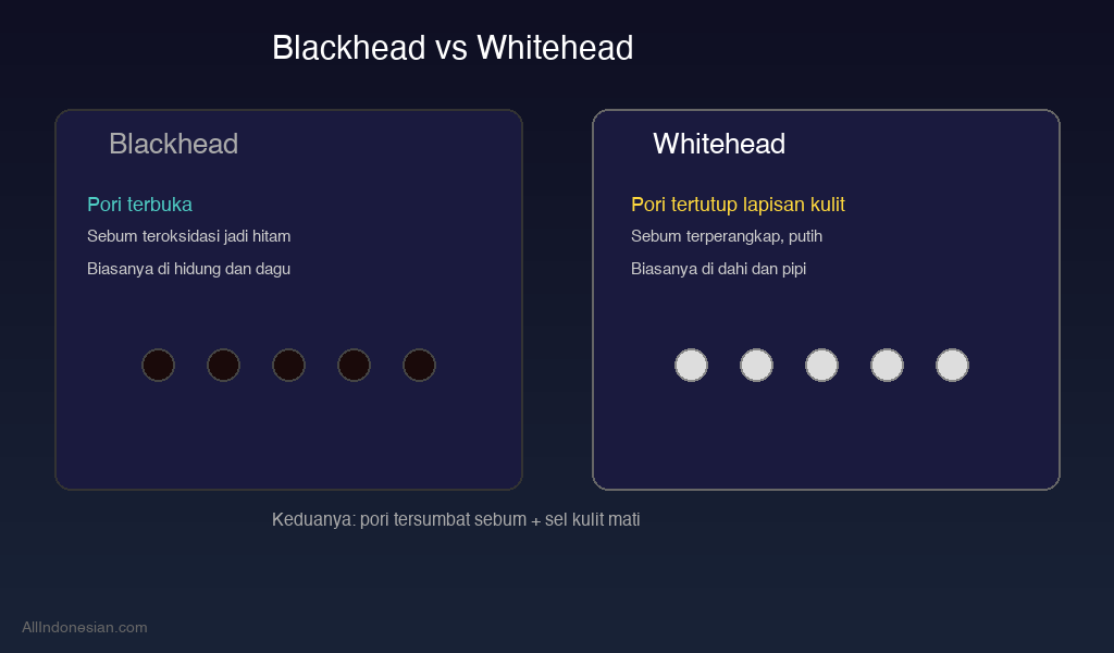 Perbedaan blackhead dan whitehead