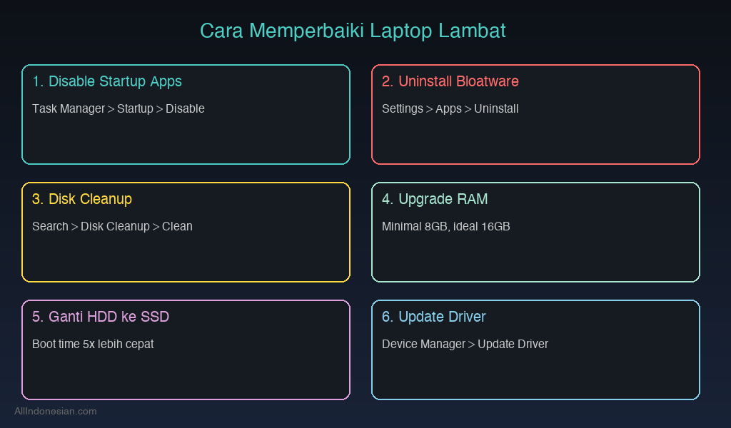Cara memperbaiki laptop lambat