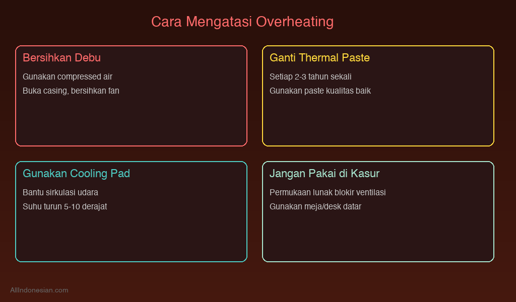 Cara mengatasi overheating
