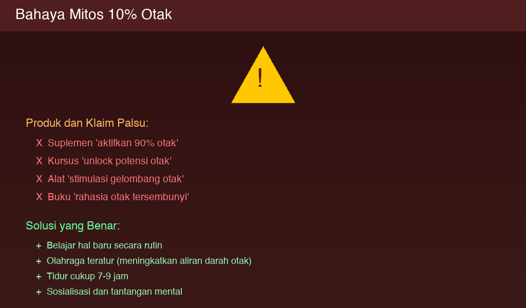 Bahaya mitos 10% otak: produk palsu dan solusi yang benar