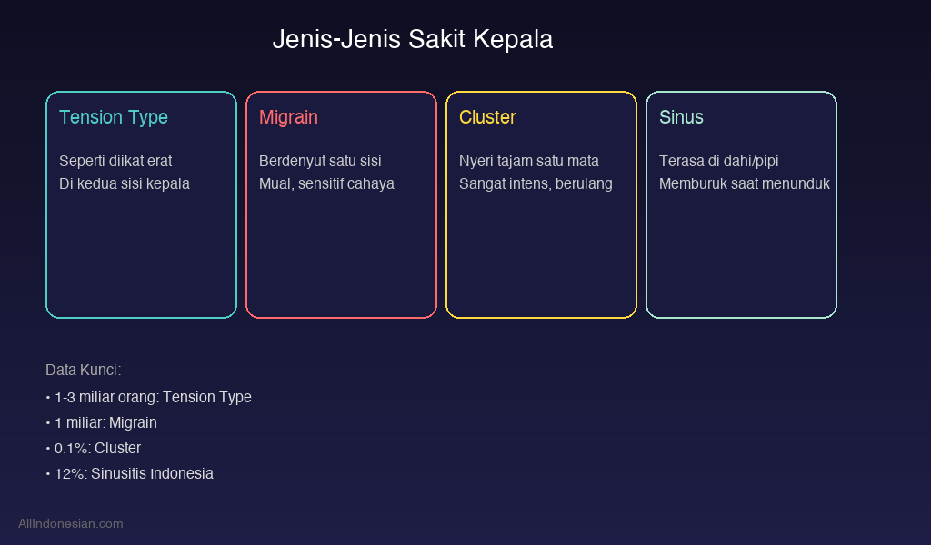 Jenis-jenis sakit kepala